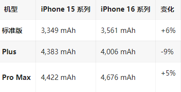 牧野苹果16维修分享iPhone16/Pro系列机模再曝光