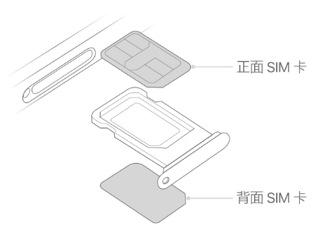 牧野苹果15维修分享iPhone15出现'无SIM卡'怎么办