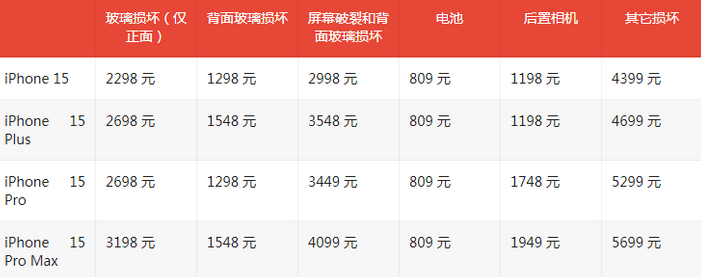 牧野苹果15维修站中心分享修iPhone15划算吗