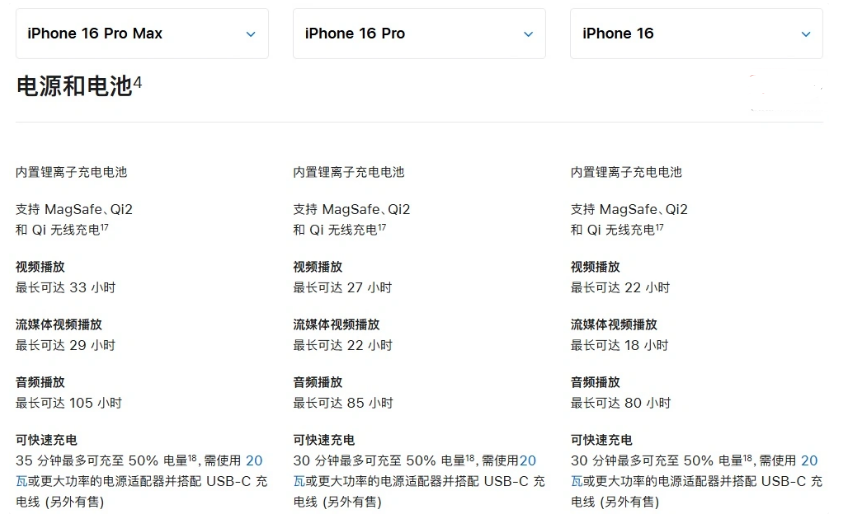 牧野苹果手机维修分享 iPhone 16 目前实测充电峰值功率不超过 39W 