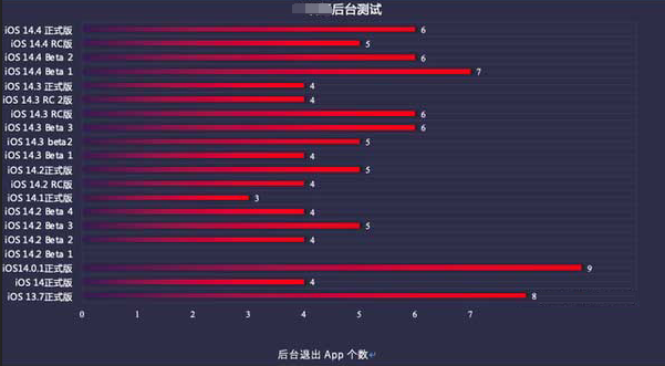 牧野苹果手机维修分享iOS14.5beta1续航怎么样 
